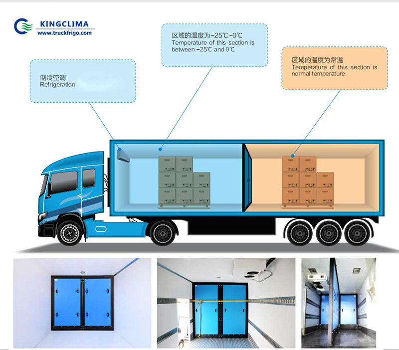 Insulation panels for Muti-temp Solution - KingClima